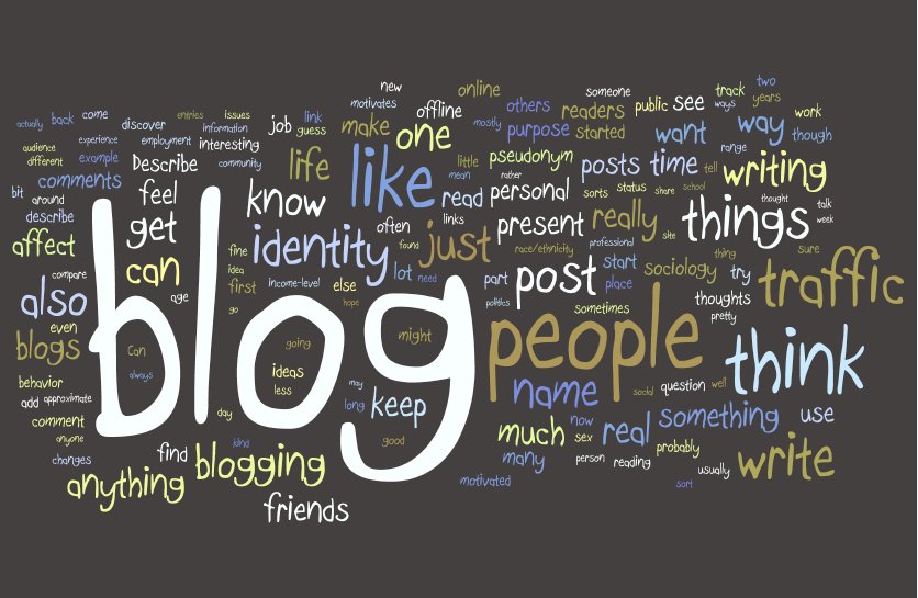 Blogger List of Blogs
