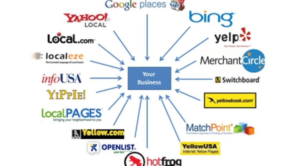 Business Listing Sites United States