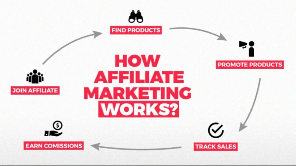 what-is-affiliate-marketing-according-to-the-presenter