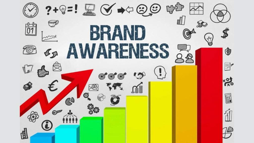 what is work digital marketing to enhance brand awareness 