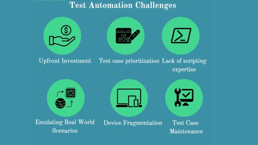 Challenges of Automated Test Suite