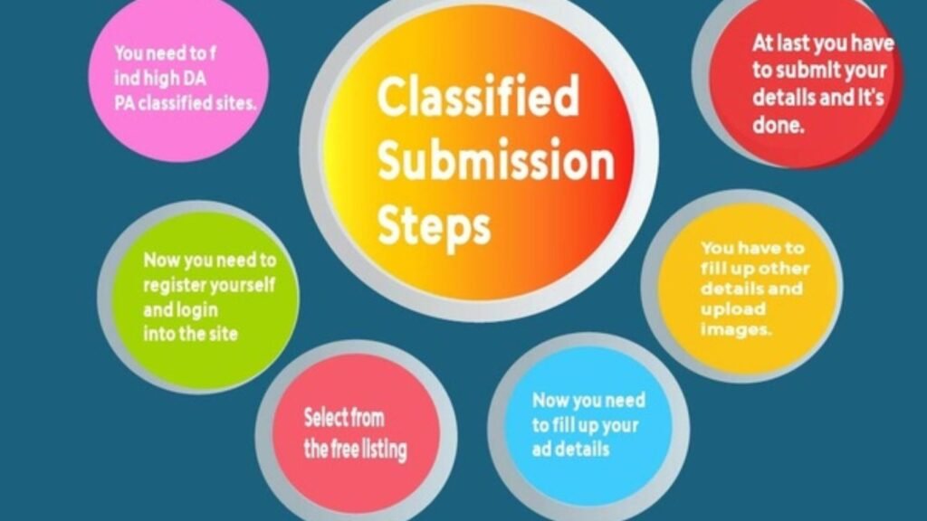 Steps of Submission Sites 