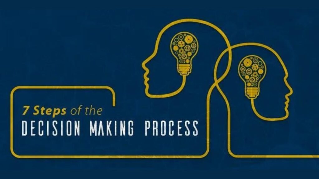 Simplify the Decision-Making Process