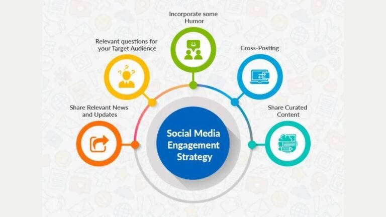 What is The Core Concept of Effective Digital Media Engagement