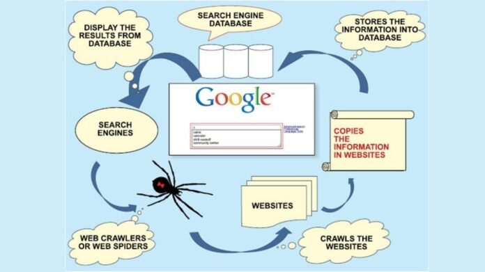 An Internet Search Engines Can Perform Three Basic Tasks
