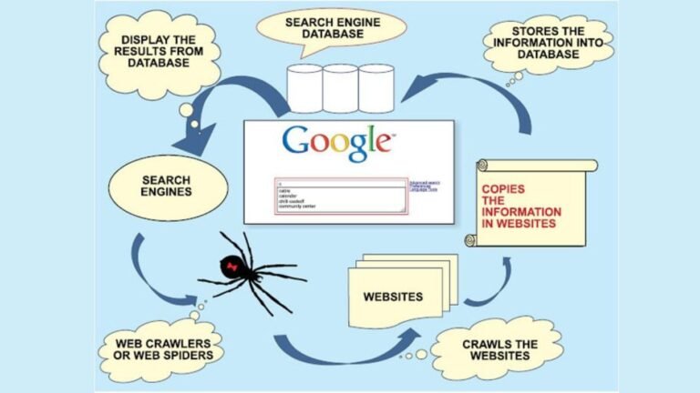 An Internet Search Engine Can Perform Three Basic Tasks