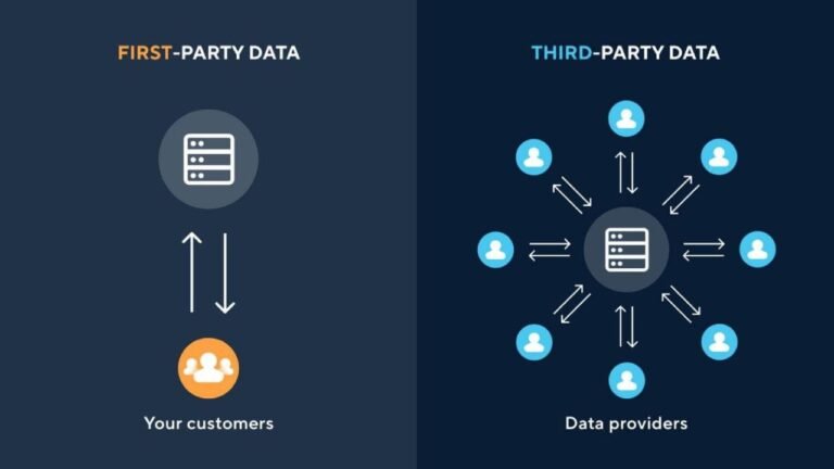 What Are The Best Benefits of First Party Data Marketing